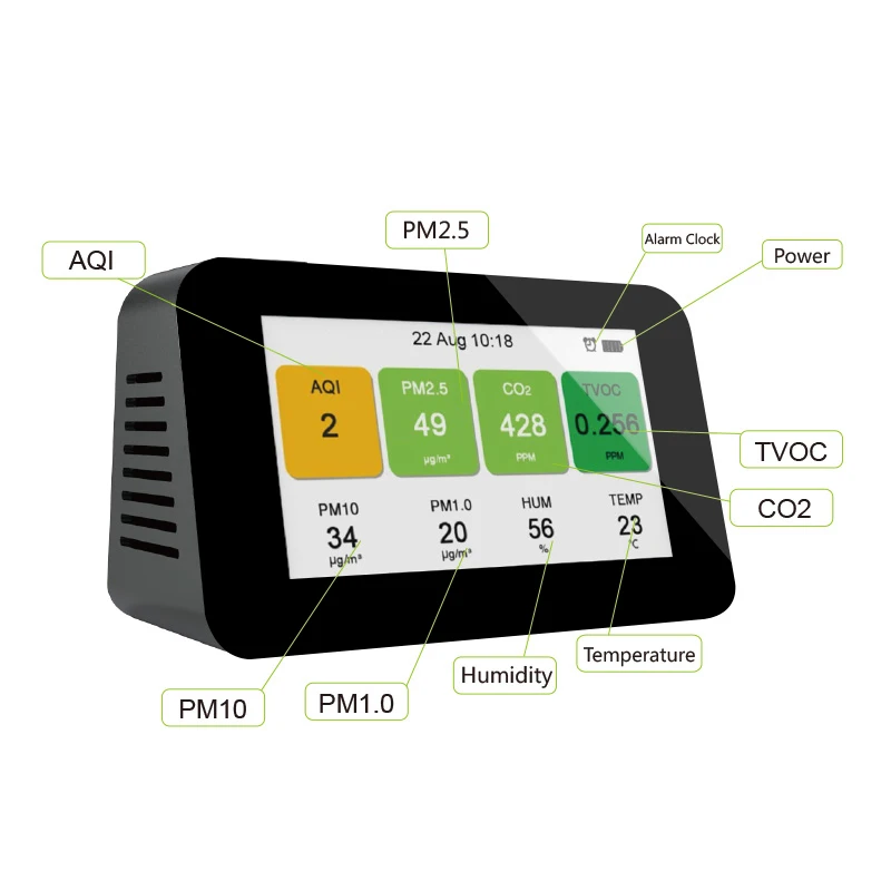 USB Rechargeable PM2.5 Sensor Analyzer CO2 Monitor and TVOC Gas Detector Air Quality Monitor 2000mah
