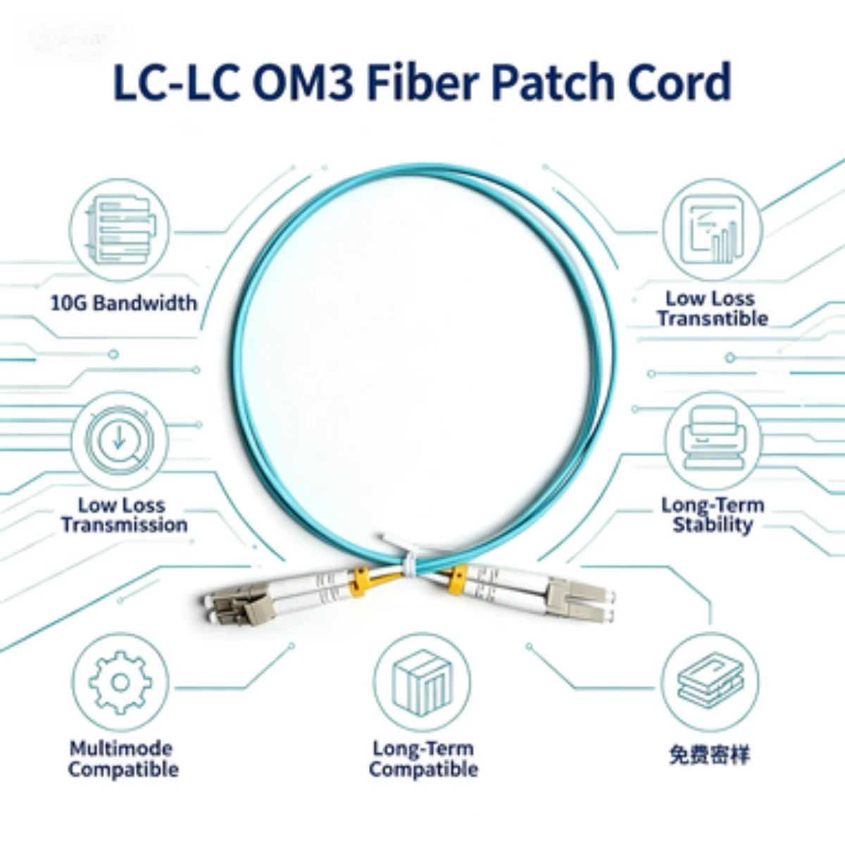 OM4 Multimode Duplex LC-LC Fiber Patch Cable LSZH 50/125µm 0.5M-50M 10G 40G 100G Laser Optimized Jumper for Data Center