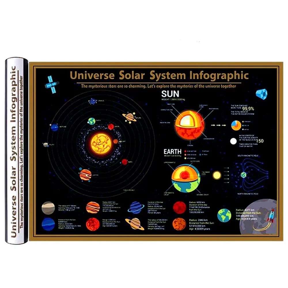 

"Universe Solar System Infographic" Large Deluxe Black Coated Scratch Maps Popular Science Teaching Equipment Wall Chart Gift