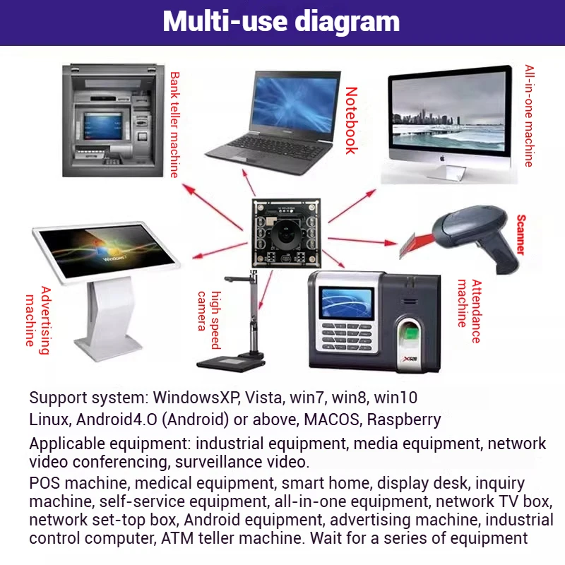 5MP HD 1,8 мм модуль камеры без искажений USB Srive-Free Imx335 Android Linux камера распознавания лиц Plug and Play
