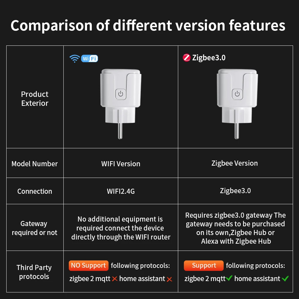 TNCE Tuya EU Plug Zigbee3.0 or WIFI 16/20A, Smart Socket With Power Monitor Timing, Voice Control Work with Alexa Alice view 2