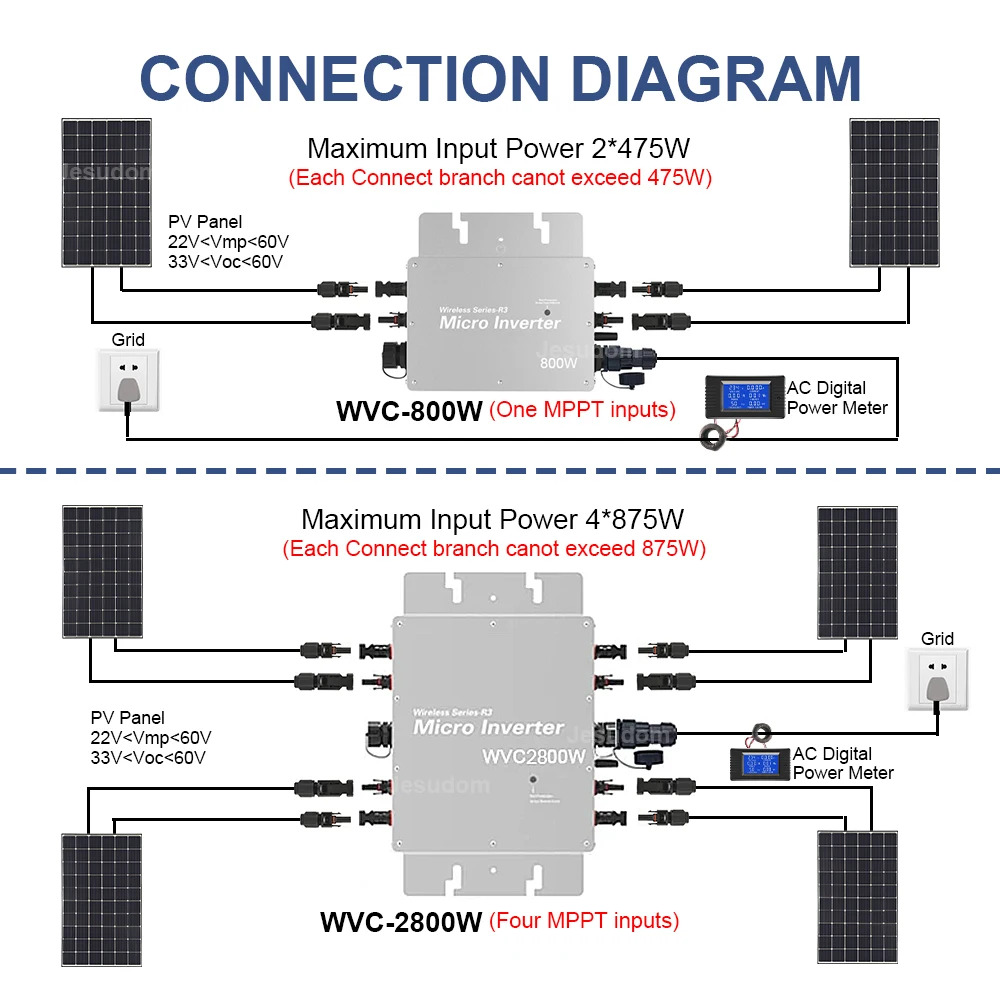 EU Stock 800W 1400W 1600W Micro Solar On Grid Inverter DC22-60V to AC230V Built into TUYA APP Monitor