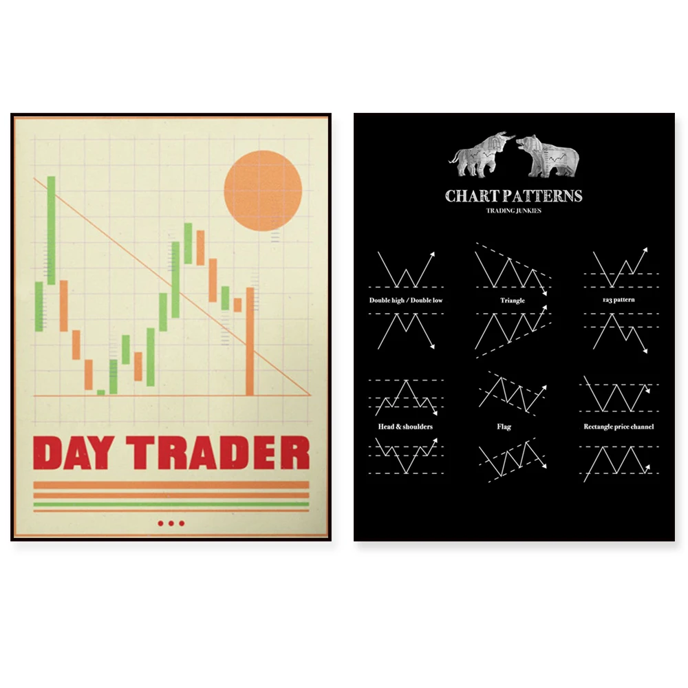 Hot Stock Trading Candlestick Chart Wall Street Inspirational Artwork Poster Wall Art Prints Home Decor Canvas