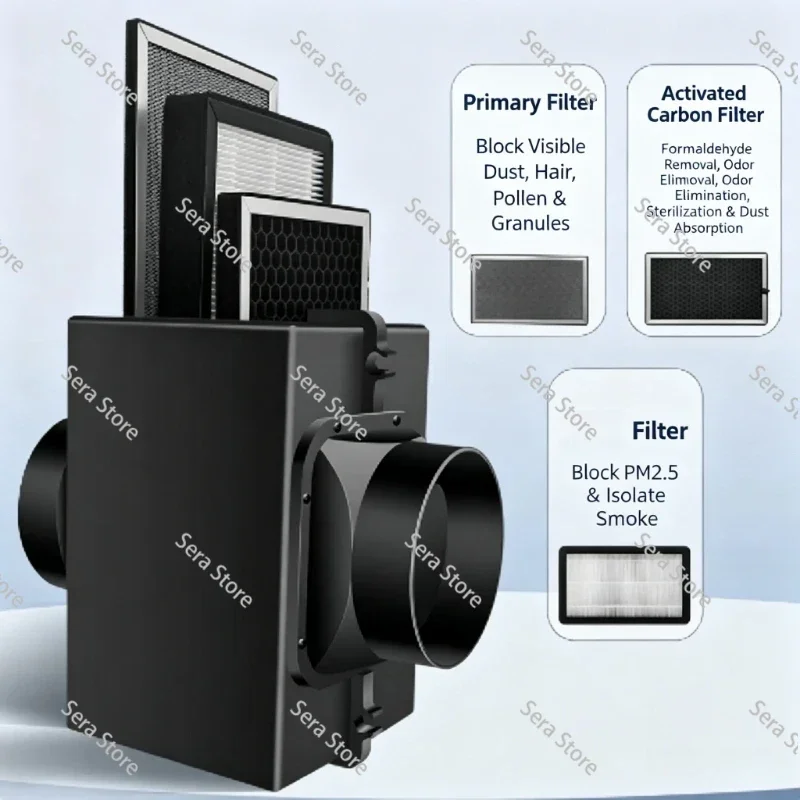 Multi-size Duct Air Filter Box 100/150/200/250mm Pipe Activated Carbon Pre-filter for Home Fresh Air Purification
