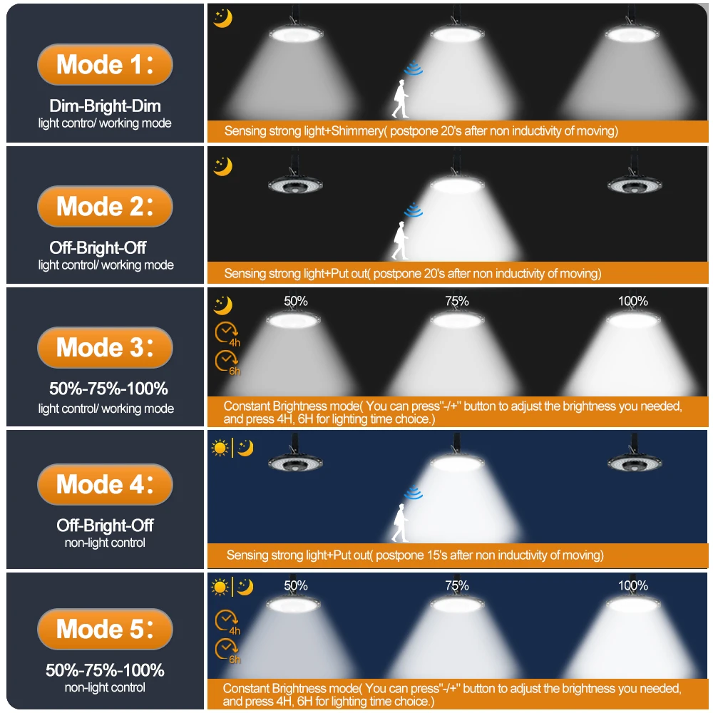 2024 New Solar Light High Conversion Rate Solar Panel Multiple Light Modes Sensor Switch Automatic Solar Charging Long Working