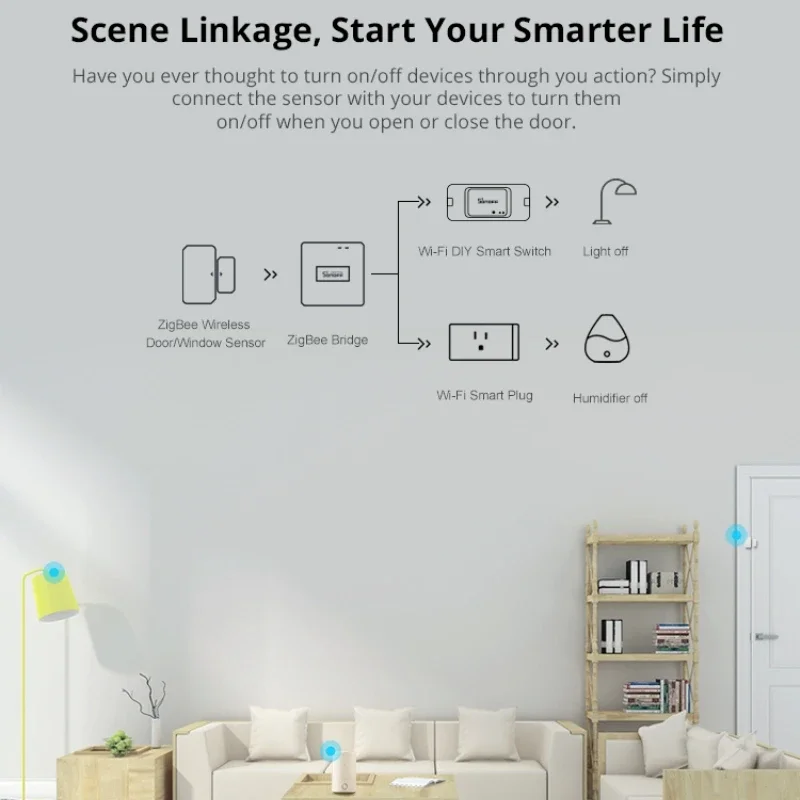 SONOFF-Sensor SNZB-04 Zigbee para puerta y ventana, Detector de seguridad inteligente, abierto y cerrado, ZBBridge necesario con Alexa y Google