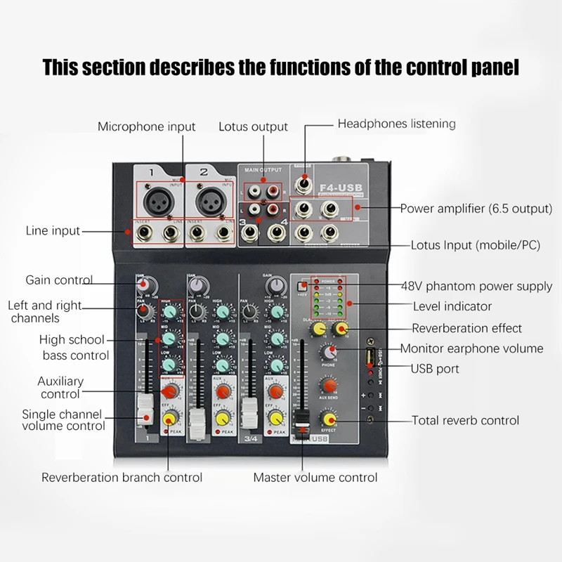 وحدة تحكم في لوحة الصوت لخلاط الصوت ، واجهة نظام مكتب ، 4 قنوات ، USB ، بلوتوث ، طاقة وهمية 48 فولت ، قابس لنا
