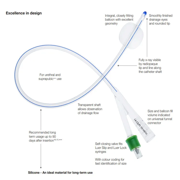 يمكن التخلص منها 10 مل سيليكون Fr18 قسطرة فولي حجم 16 قسطرة بالون الإحليل فائقة التشحيم مع اتجاهين