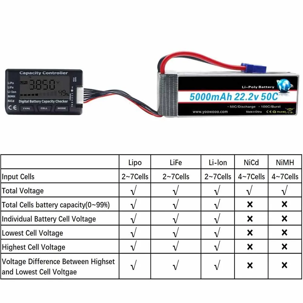 RC Cellmeter 7 Digital Battery Capacity Checker Controller Tester Voltage Tester for LiPo Life Li-ion NiMH Nicd Cell Meter