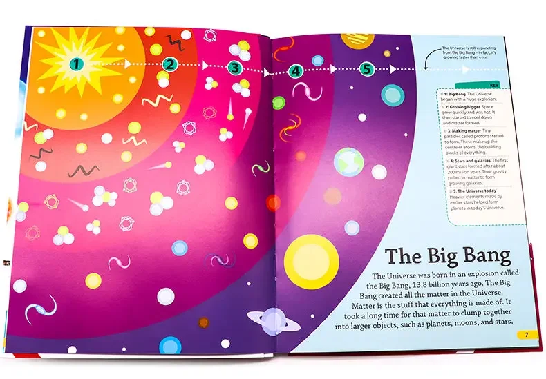 DK findout Universe, Children's books aged 7 8 9 10 English Popular science picture books, 9780241322871
