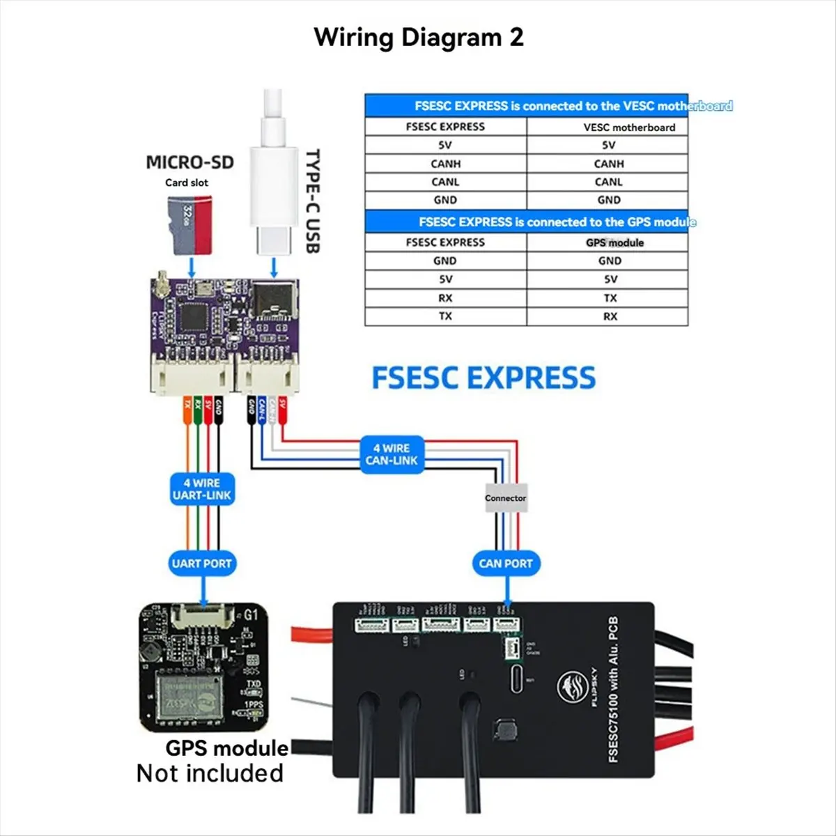 M85K  FSESC EXPRESS ESC Expansion Board Supports WIFI+Bluetooth GPS Positioning Data Recorder