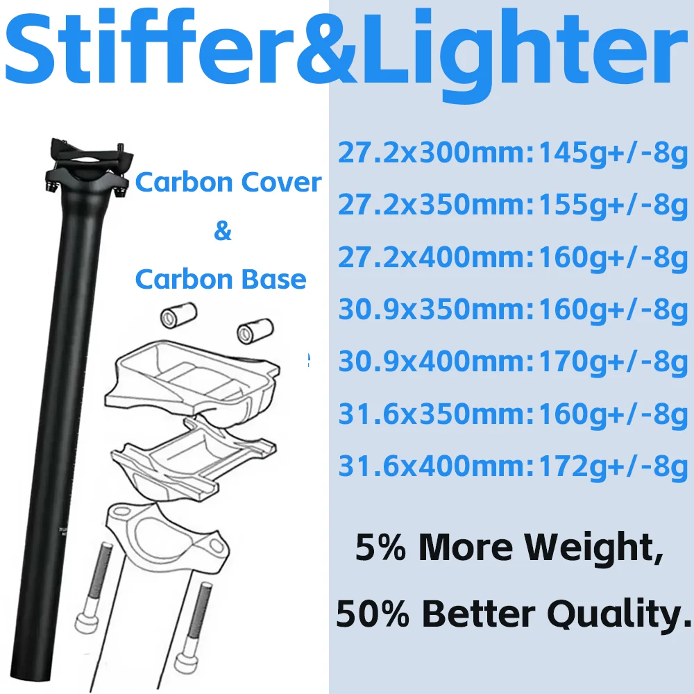Thumbnail 3 - #55 Compare Bicycle Seatposts Before You Buy