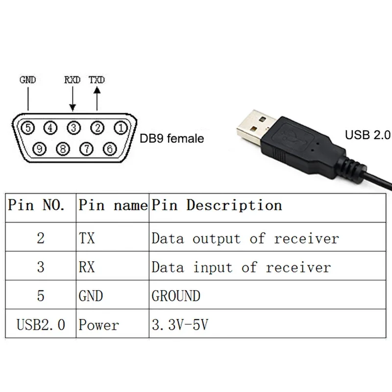 Ricevitore GPS RS232 seriale DB9 per Antenna YAESU FT-991A GPS NMEA0183