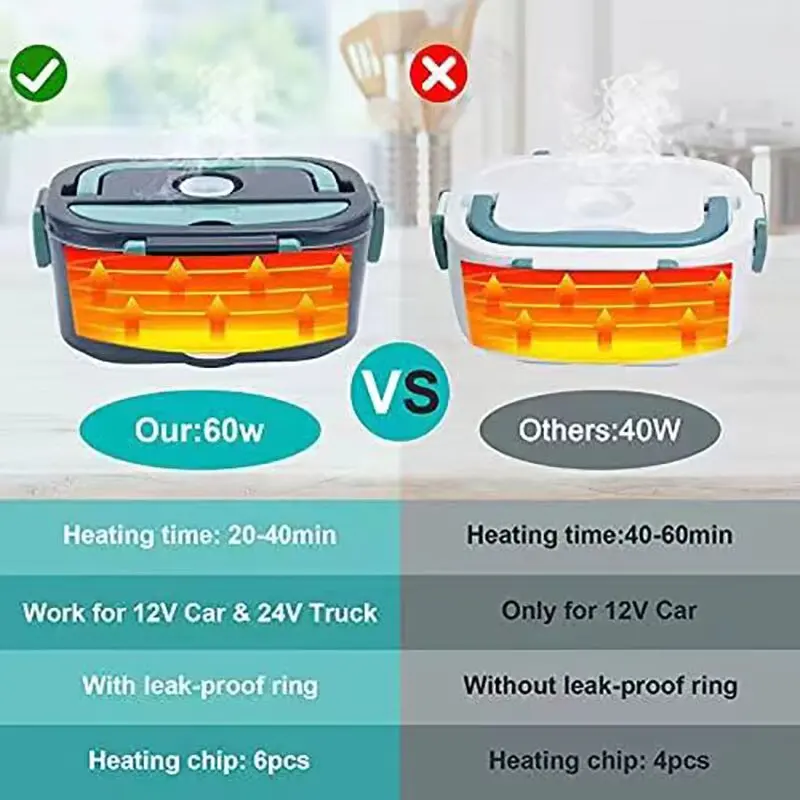 2024 NEW 1.5l Portable Electric Lunch Box 60w Outdoor Camping Food Heating Warmer Suitable For Car Lunch Heating Microwave Oven image 2