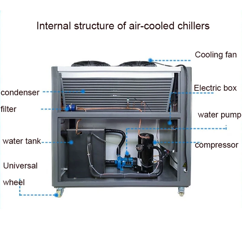 Industrial Chiller Air-cooled Circulating Water Chiller Small Chiller Injection Molding Machine Cooler Mold Industrial Chiller