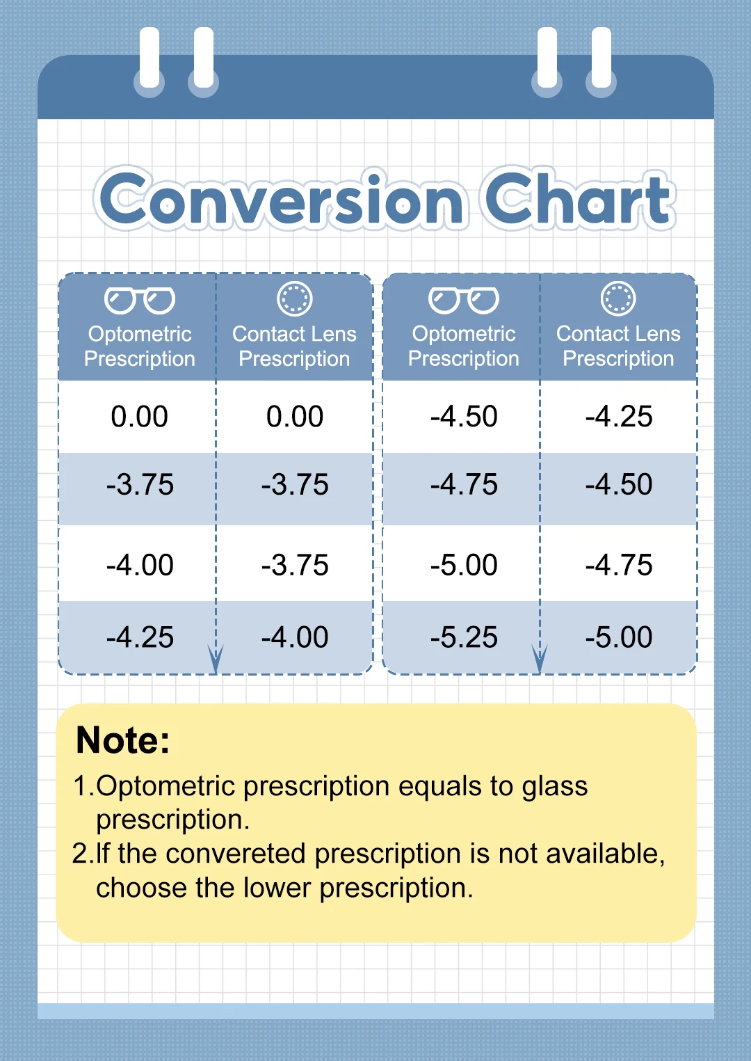 (-1,00~-10,00) MAGISTER Verschreibungspflichtige Kontaktlinsen mit Dioptrien, HD und weich, für Sehkorrektur, Kontaktlinsen mit Pinzette, 6 Monate haltbar – Detail 2