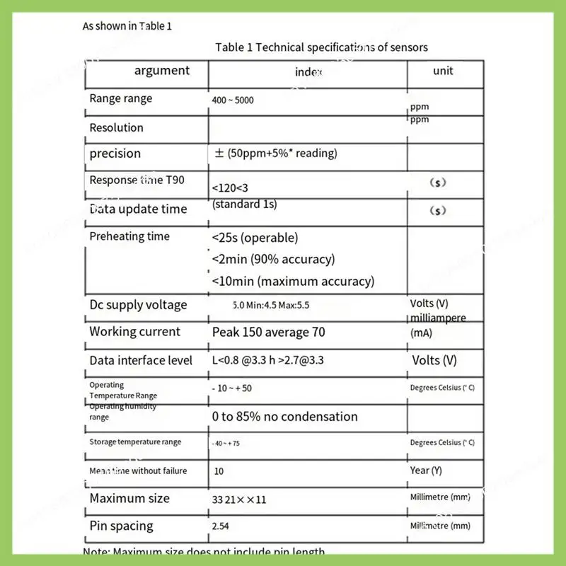 

Y19A MH-Z19 MH-Z19C Модуль ИК-инфракрасного датчика CO2 Датчик углекислого газа NDIR Аксессуары