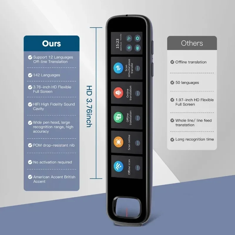 142 idiomas Vietnam hebreo tailandés polaco lectura escaneo pluma traducción de voz sin conexión diccionario punto traductor AI en línea