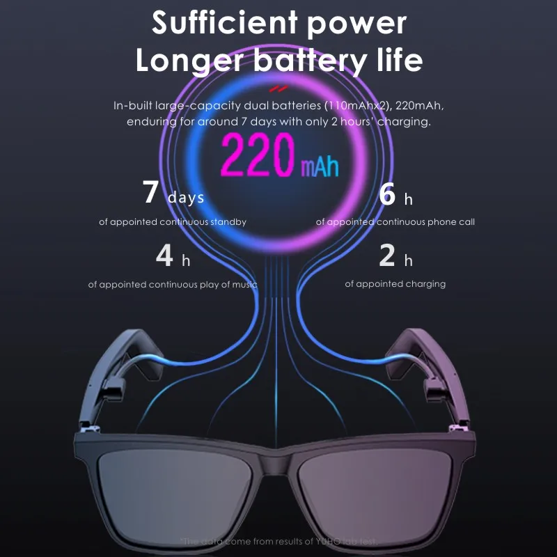 ALOVA-Lunettes de soleil à conduction Sophia avec haut-parleur, sans fil, Bluetooth, audio intelligent, sauna, téléphone