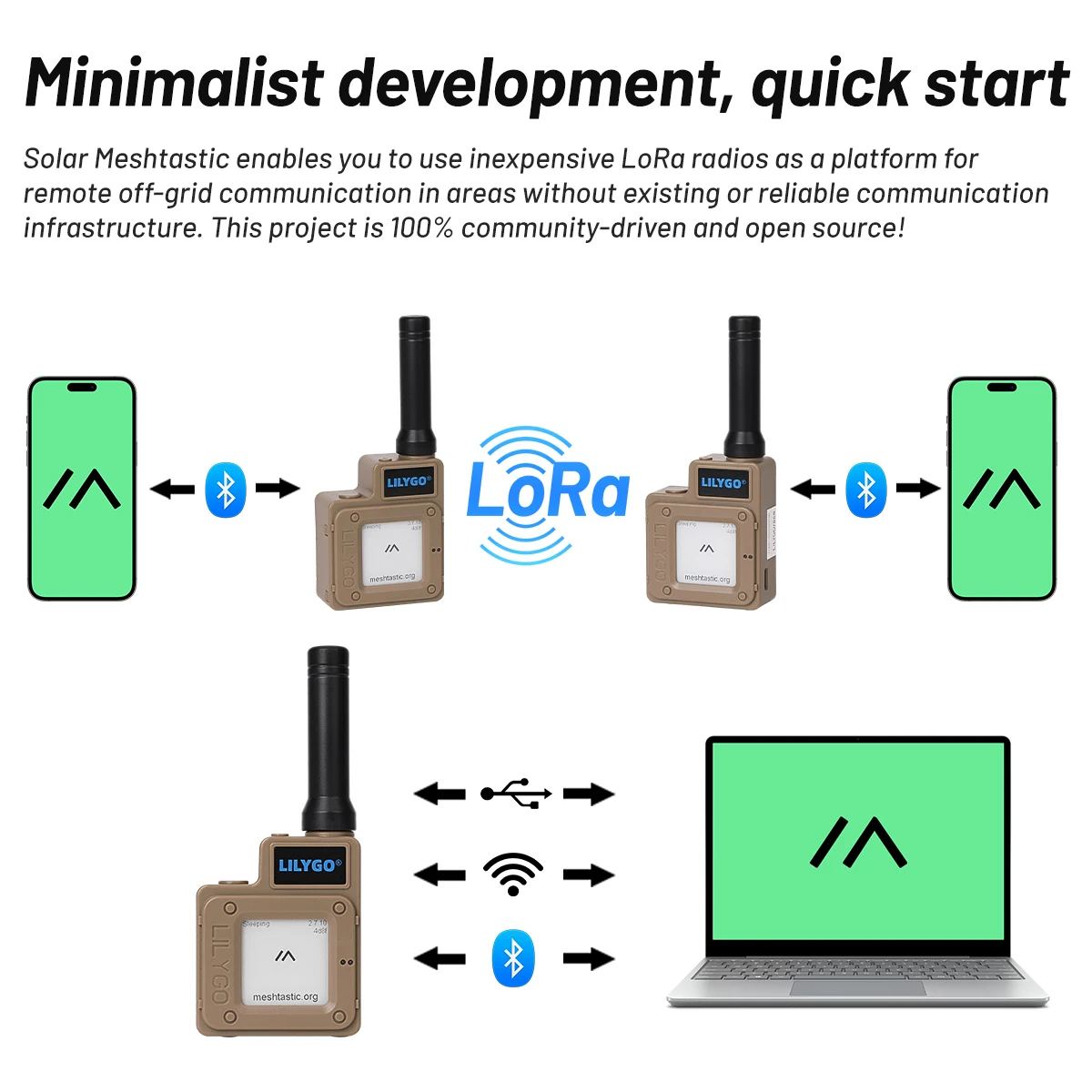 Lilygo T Echo Meshtastic T-Echo Low Power 433/868/915MHz LoRa SX1262 Wireless Module E-paper L76K GPS NFC With NRF52840 Sensor view 5