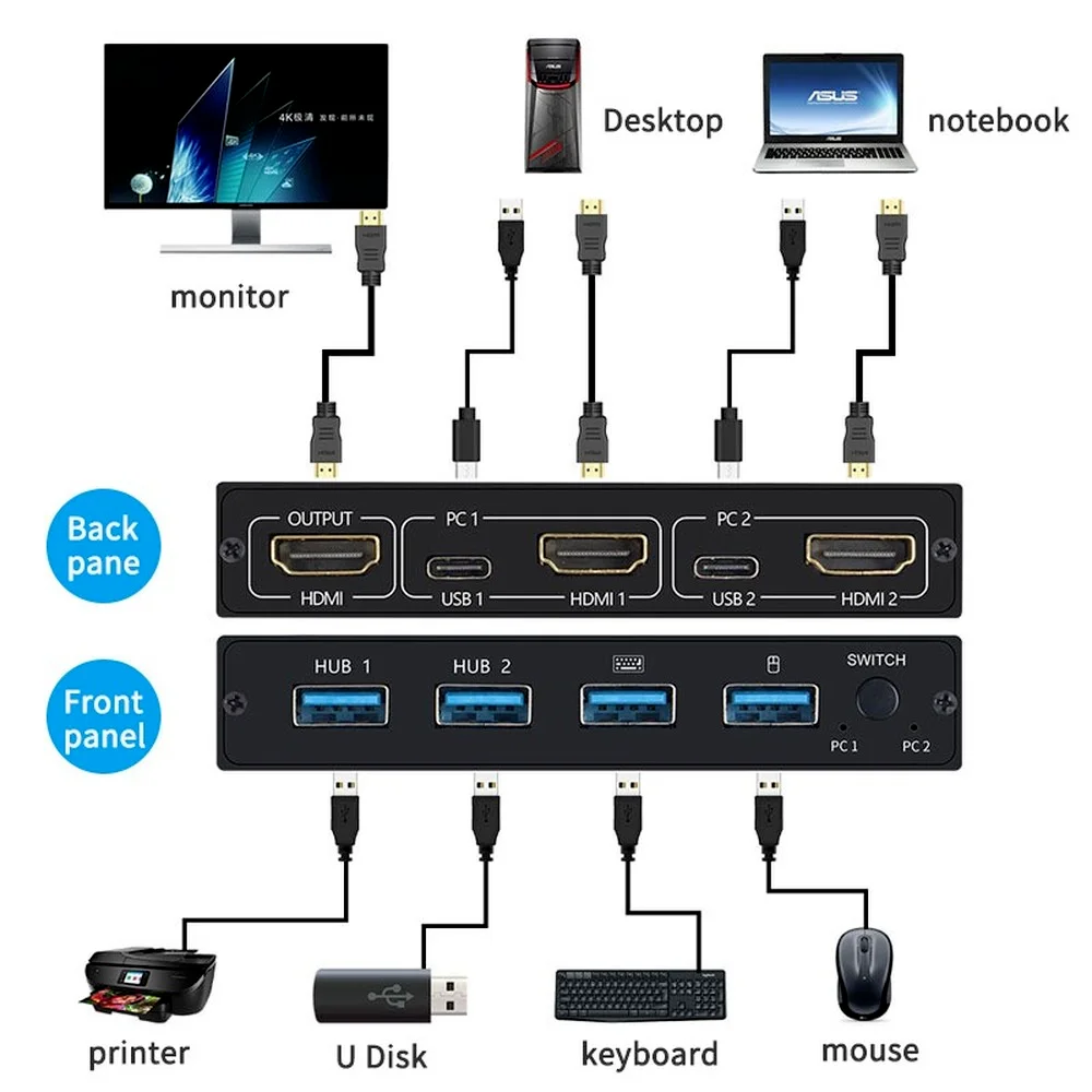 HDMI kvmスイッチ,4ポート,USB,vgaスイッチャー,スプリッターボックス,プリンター,キーボード,マウス用