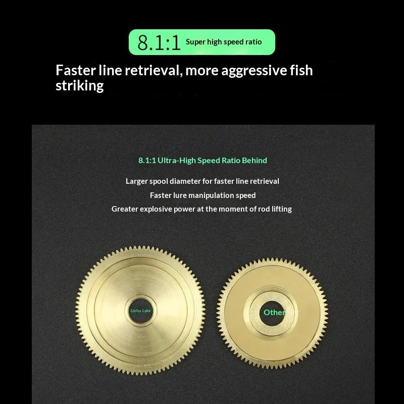 Chiren Baitcasting Reel 8 1 To 1 High Speed Ratio Anti Backlash Magnetic Brake Long Casting Saltwater Fishing Tackle