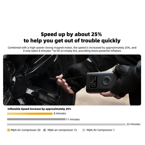 Imagen 2 del producto Nueva Bomba de Aire Mijia 2D con 25% de Aumento de Velocidad, Compresor de Aire Eléctrico Portátil, Treasure 150PSI Tipo-C LED Multiherramienta Inflador -CN