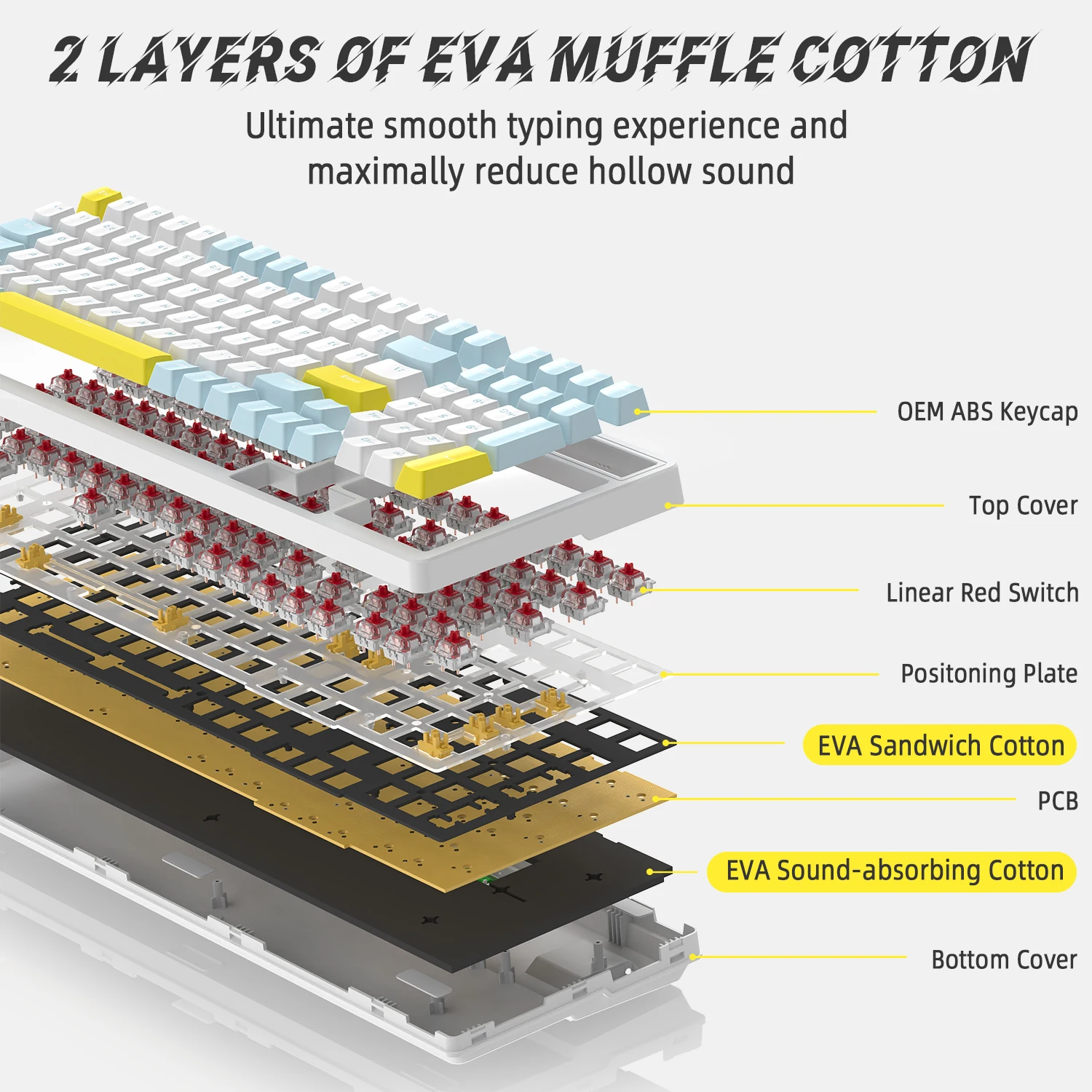 لوحة مفاتيح ميكانيكية لاسلكية K96، جهاز استقبال ثنائي الوضع 2.4G/BT5.0 2 في 1، 100 مفتاح مفاتيح حمراء قابلة للتبديل السريع Gamin #5