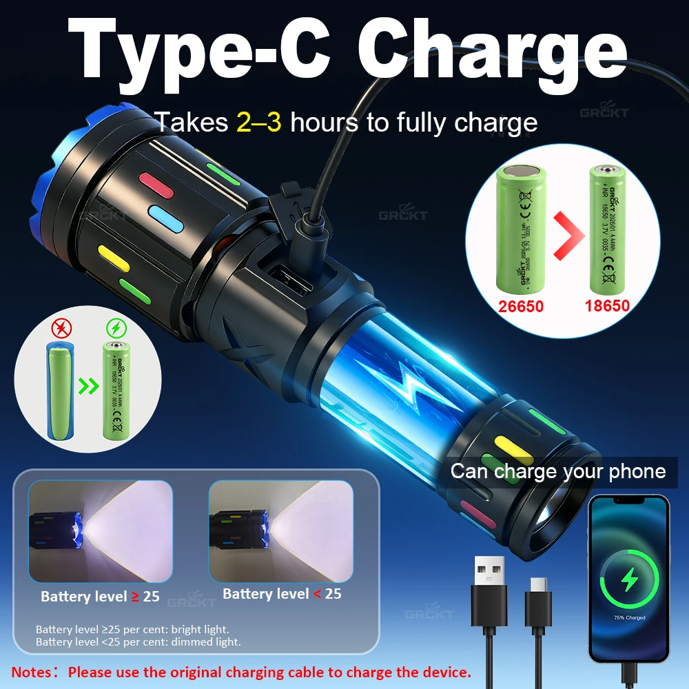XHP70 High Power Camping Flash - đánh giá và giá Outdoor Lighting Globes