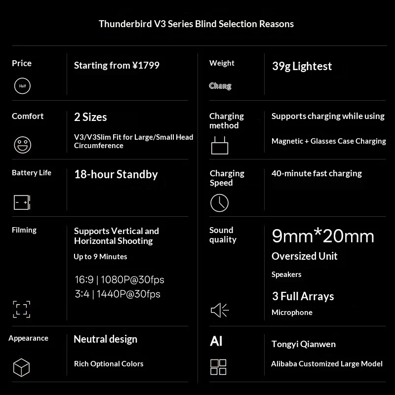 RayNeo V3 AR Glasses 5P Custom Optical Lens 39g Falcon Imaging Plus IMX681 Sensor Smart Glasses 12 Million Pixels Gifts