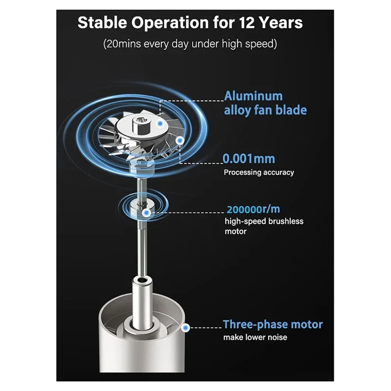 A71P جت توربو مروحة عنيفة توربينية 130000 دورة في الدقيقة فرش السيارات 54 متر/الثانية سرعة الرياح عالية السرعة منفضة تنظيف لوحة مفاتيح السيارة #3