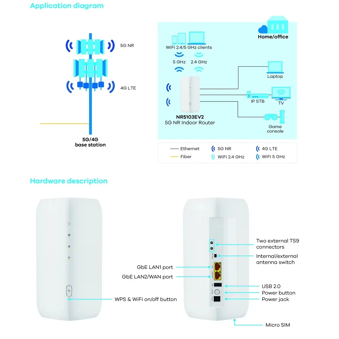 5G WiFi CPE Unlocked ZYXEL NR5103EV2 5G NR Indoor Router 4.7Gbps WiFi6 4G LTE Cat19 Sim Card