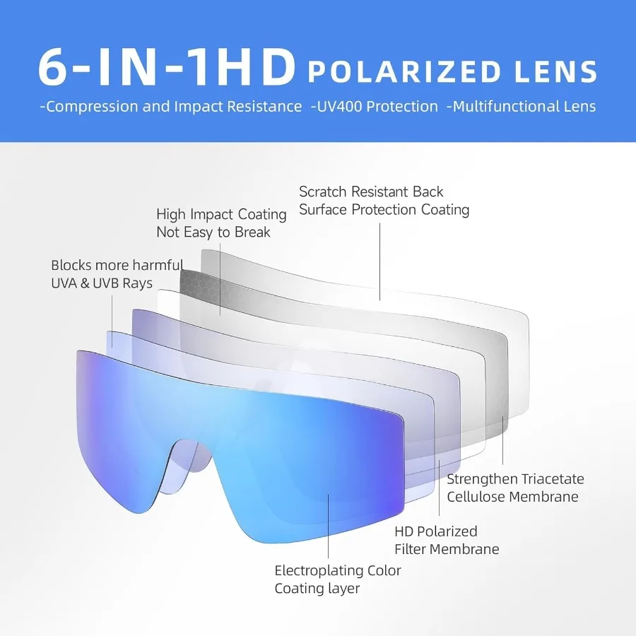 Polarized Sunglasses for Men Women Youth Sports Baseball Cycling Running UV400 Protection Sun Glasses with AntiReflective Coati