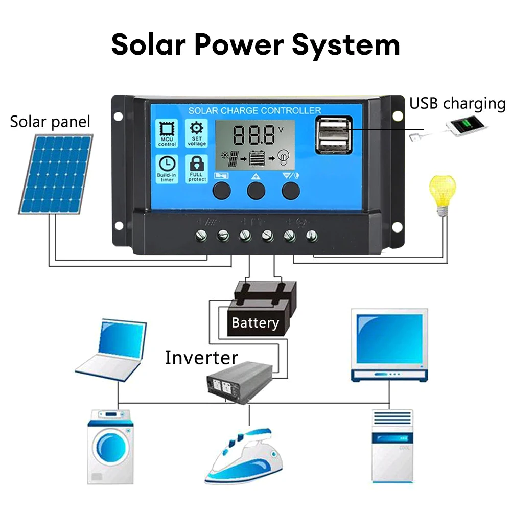 PWM LCD Solar Panel USB Single Crystal Flexible Solar Cell Charger 5V 2.5A Solar Charge Controller For Car RV Outdoor Camping