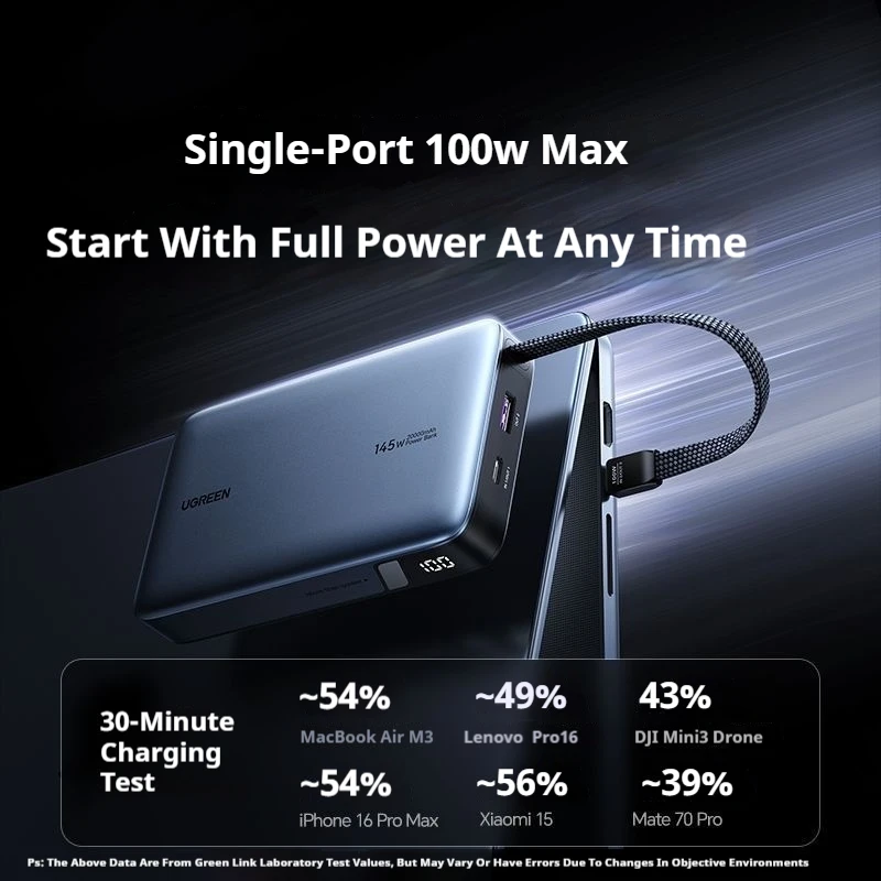 UGREEN Power Bank 20000mAh 145W Fast Charge With Built In Cables Portable Charger For Iphone Laptop Notebook High Capacity