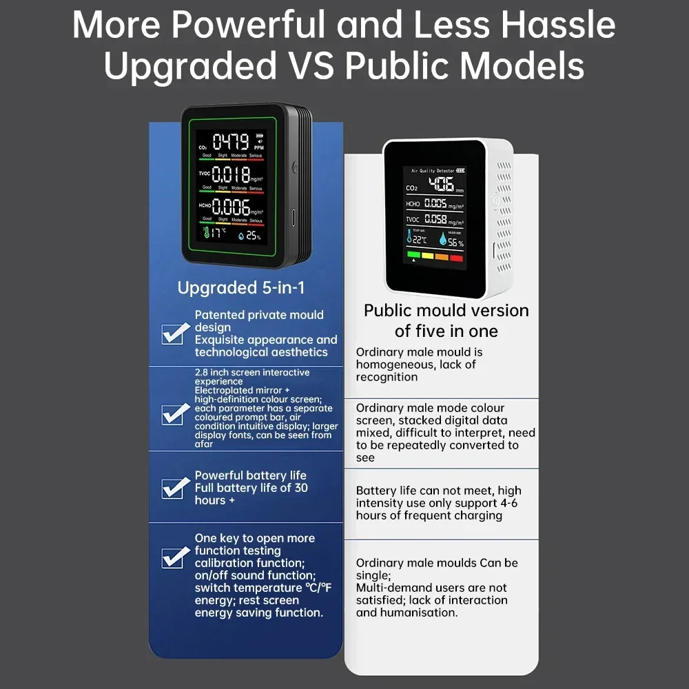 كاشف هواء 5 في 1 مطور حديثًا شاشة ملونة كبيرة 30 ساعة عمر البطارية الفورمالديهايد TVOC كاشف درجة الحرارة والرطوبة CO2 #3