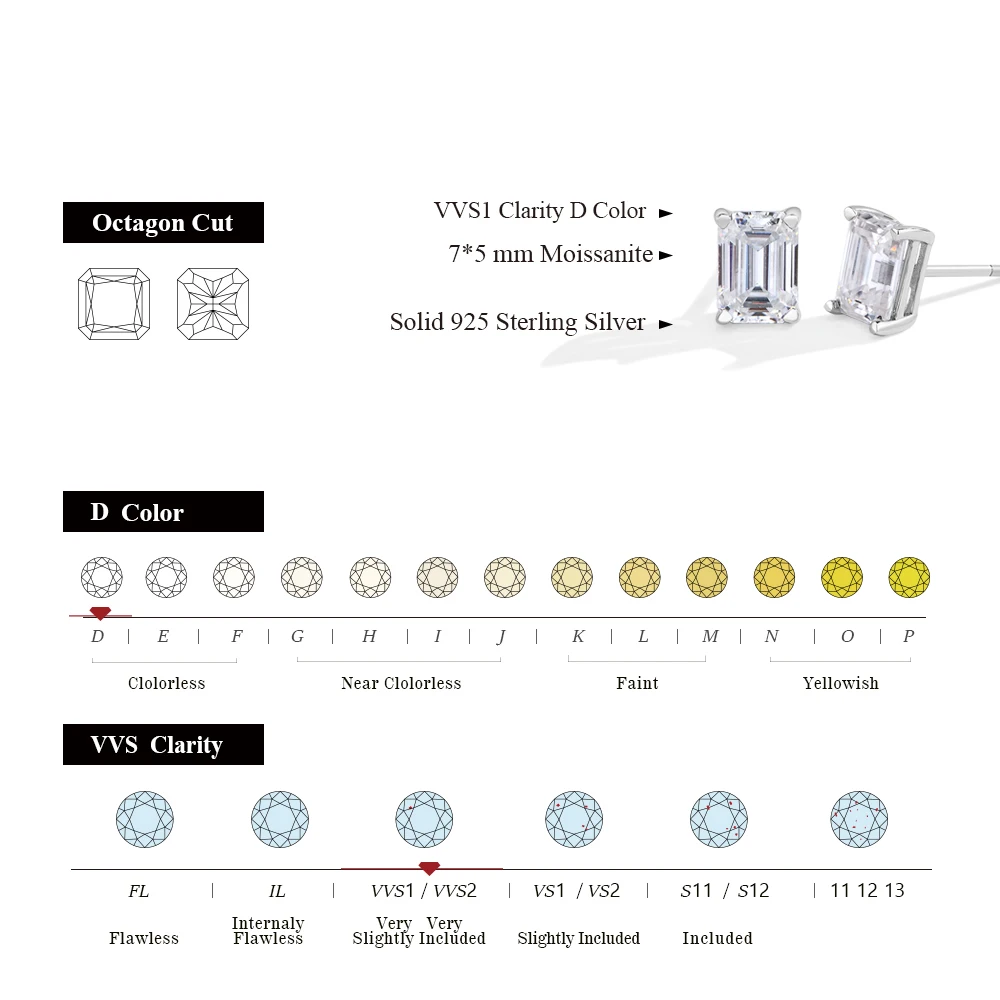 MINTYBOX DVVS1 Moissanite Stud Earrings Collection Oval Emerald Pear Heart Shape S925 Silver Wedding Party Jewelry for Women Men