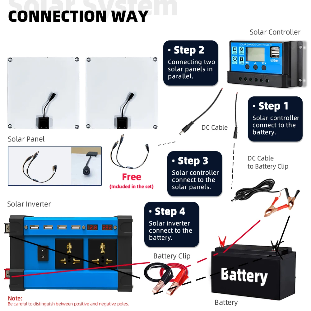 kit Solar Energy Systems 6000w Inverse Control All-in-one 220v/110v Inverter 2*200w 5v Solar Panel 30a Controller Camping RV Car