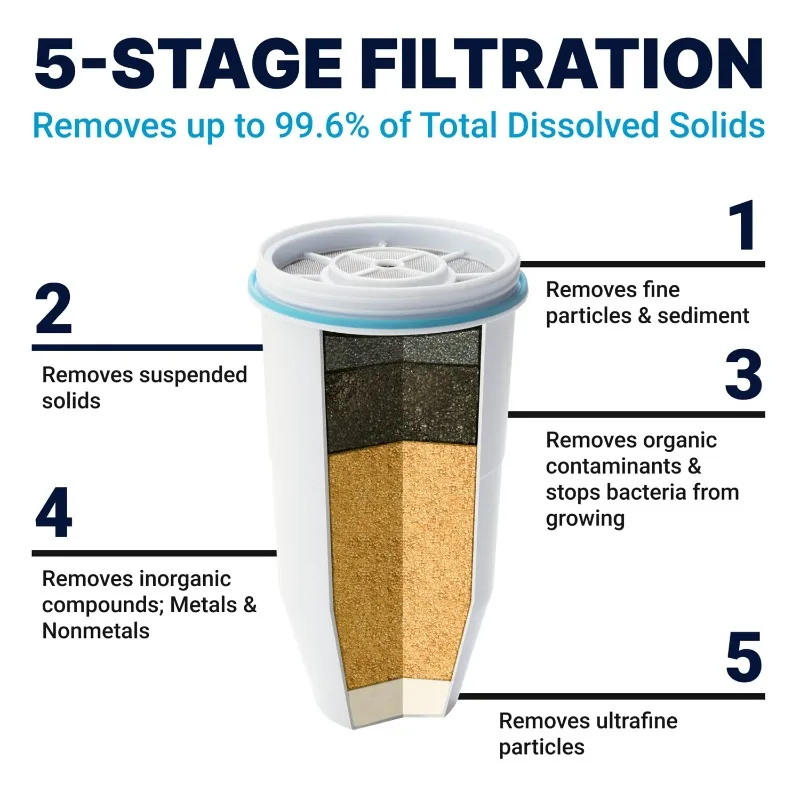 Filtre à eau TDS IAPMO, prêt à l'emploi, distributeur en 5 étapes, ignorez au plomb SAP, DNomium, PFOA, PFOS, 20 tasses