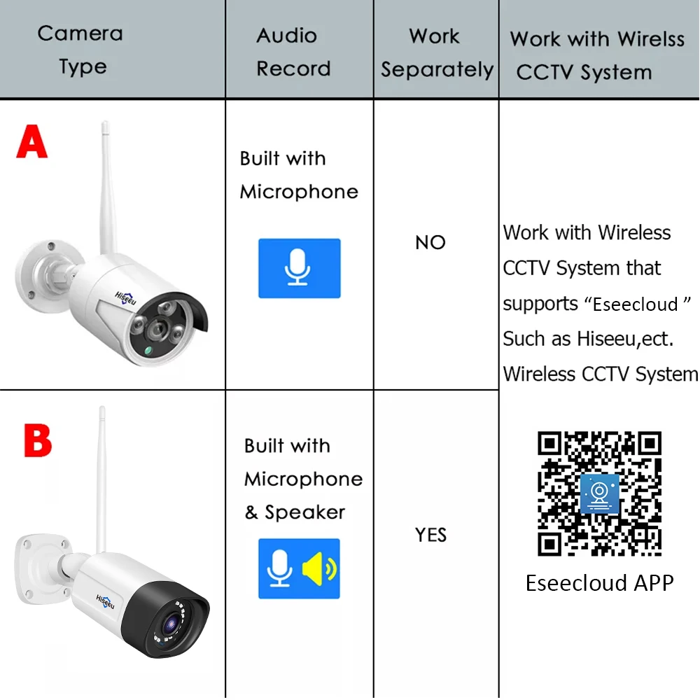 Imagem -06 - Nova Câmera ip sem Fio 3.6 mm Lente de Segurança à Prova Impermeável Água Câmera wi fi para Hiseeu Kits Sistema Cctv sem Fio ip Pro App View