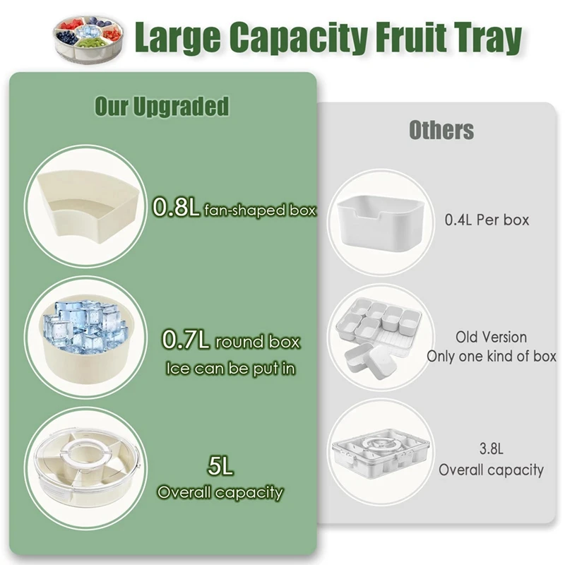 Six-Grid Rotating Snack Box Container With Handle Kitchen Sealed Spice Storage Box Transparent Dried Fruit Snack Tray