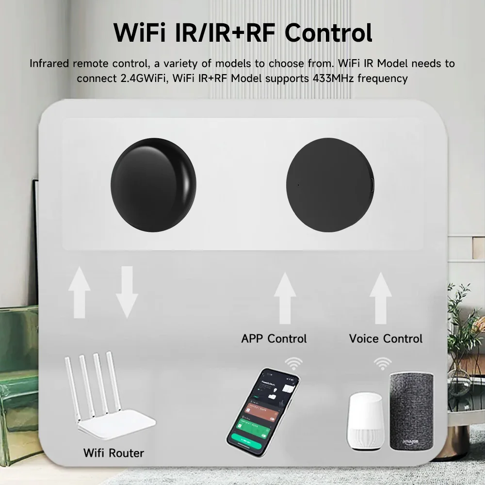 Tuya Wifi Smart IR Telecomando Wifi IR RF Telecomando universale a infrarossi per supporto Smart Home Alexa Google Home