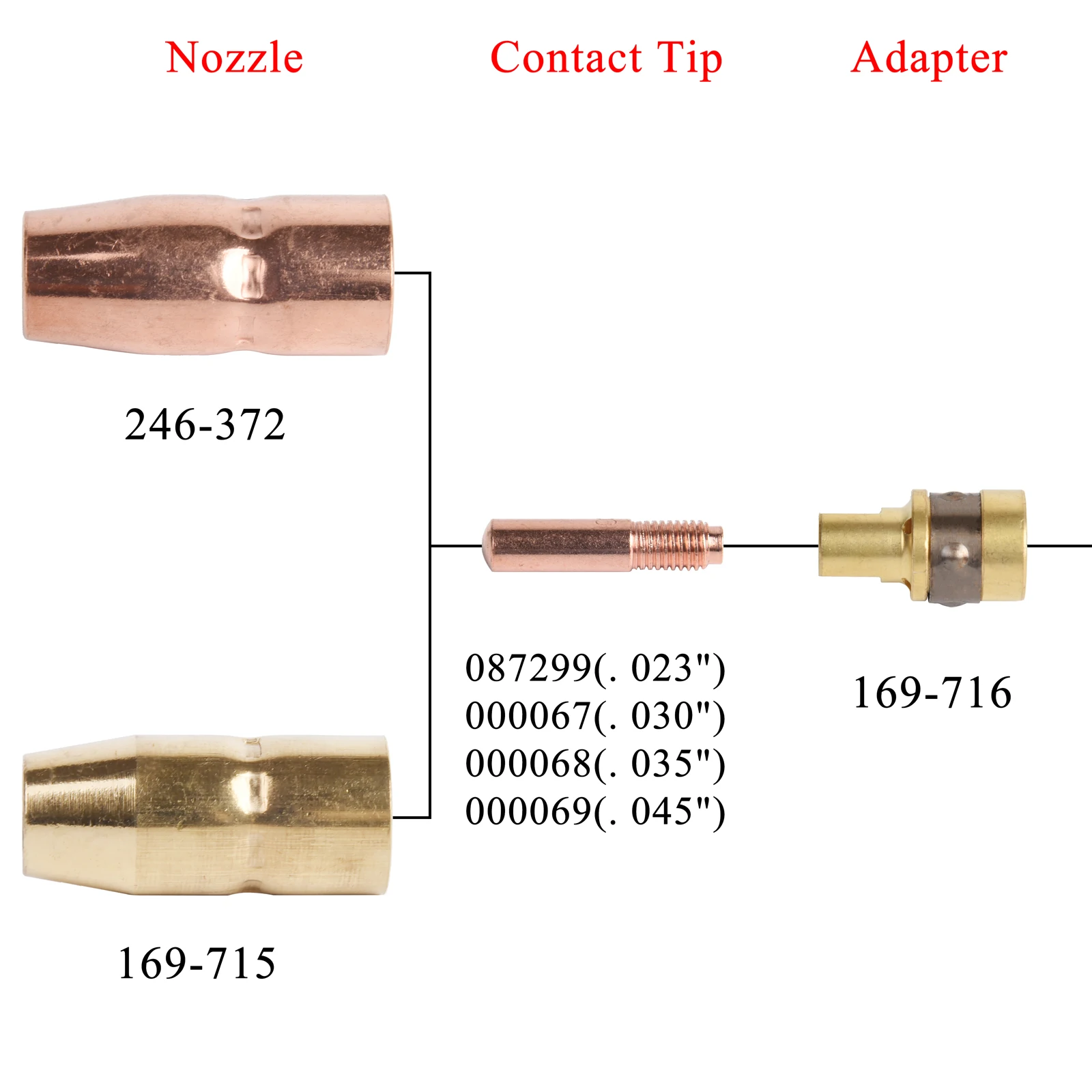 25/50Pcs Mig Welding Torch Consumables 246372 0.8/0.9/1.2mm MIG Torch Gas Nozzle Tip Holder Fit Miller M-10,M-15 Hobart H-9,H-10