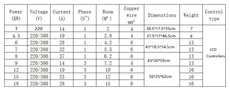 3KW/4.5KW Sauna-Dampfgenerator für Zuhause, Nassdampf-Ofen, Kommerzielle Sauna-Ausrüstung mit Digitalsteuerung – Detail 1