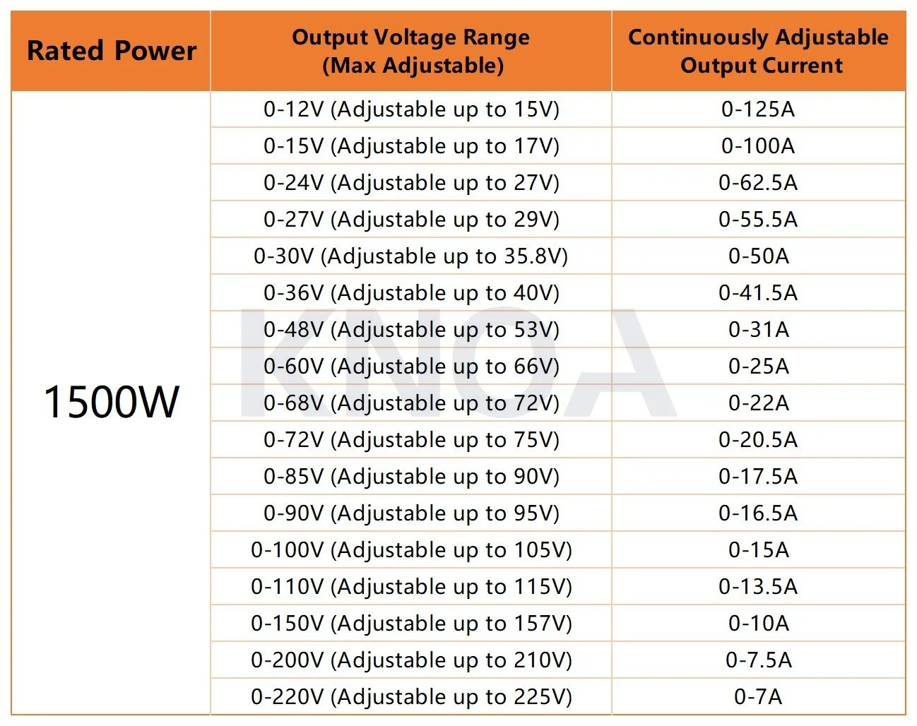 Digitalanzeige Einstellbar 500W 600W 1000W 1500W Netzteil 0-12V 24V 36V 48V 60V 72V 85V 90V 110V 150V 200V Ac zu Dc Smps – Detail 4