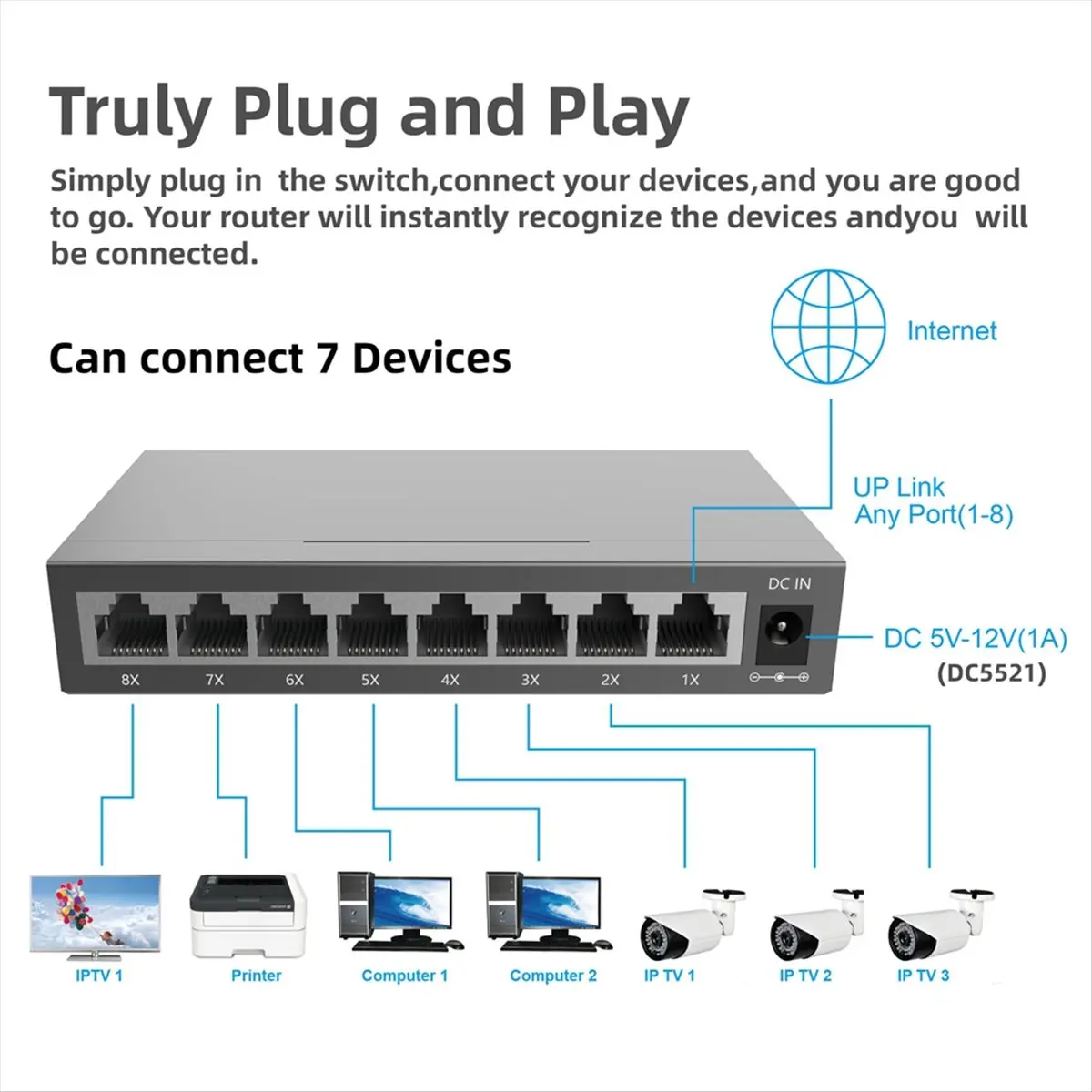 8 Port Gigabit Ethernet Switch RJ45 Hub Internet Splitter Smart Switch Ethernet Network Switch 10/100/1000Mbps US Plug