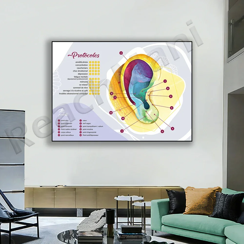 Auricular Therapy and Its Benefits Medical Poster Art Canvas Painting Poster Print Wall Art Picture Office Clinic Home Decor