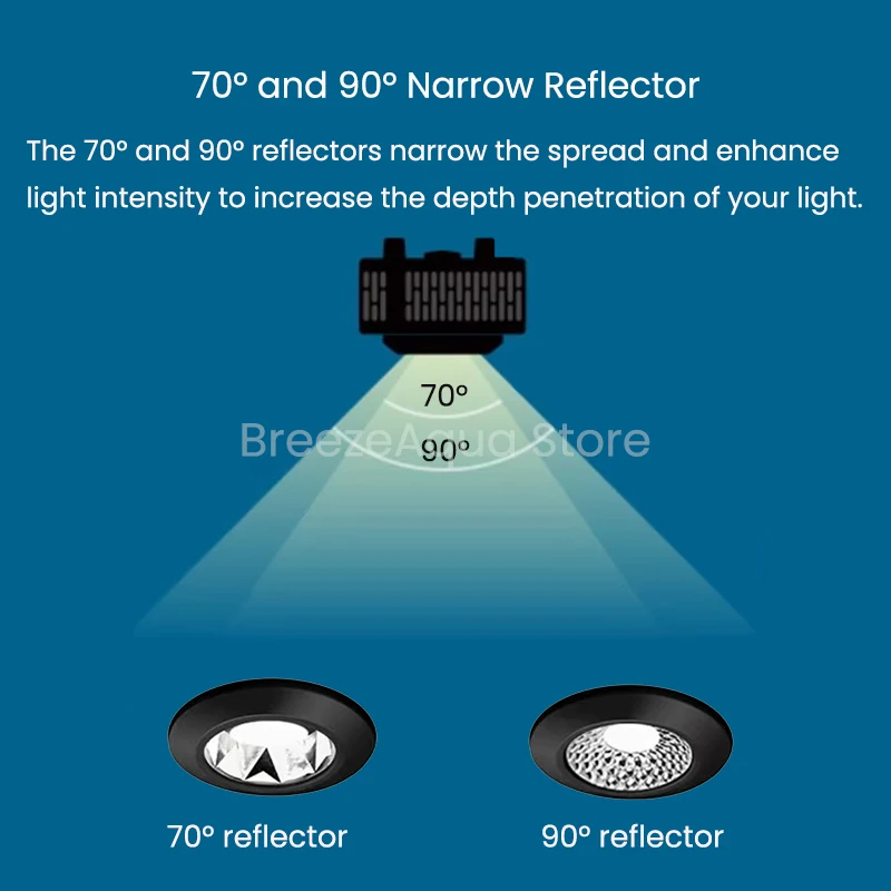 Imagem -05 - Aquário Led Light Full Spectrum Wi-fi App Programável Aquário de Água Doce Cor Melhorando Algas Bloom Crescimento Plantado A7p 100w