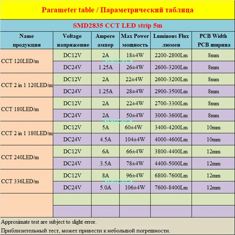 СВЕТОДИОДНАЯ лента SMD 2835 CCT 120 180 240 Φ/m 5m Φ Strip 12 в 24 В WW CW 2 в 1 с двойной белой регулируемой температурой