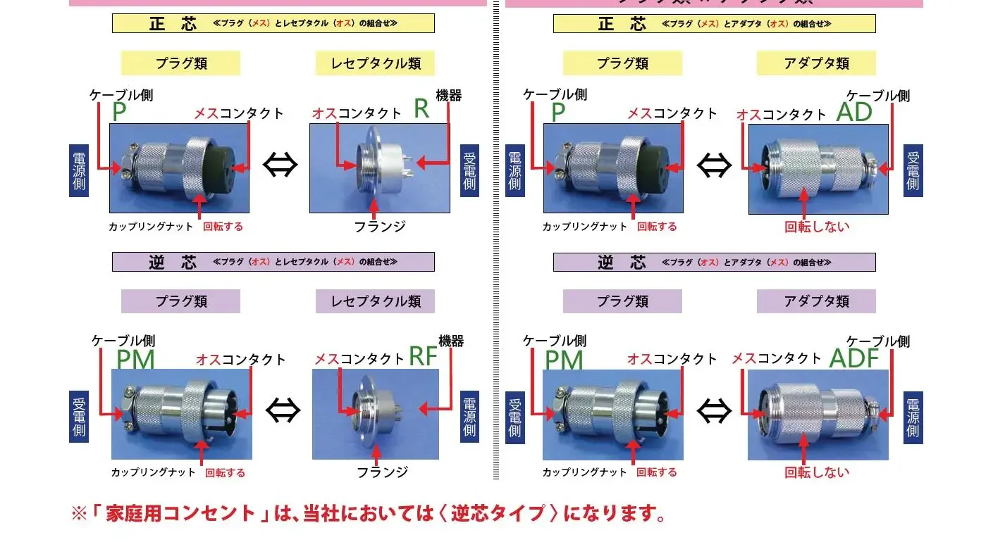 หัวต่อ Nanaboshi, NCS-253-P